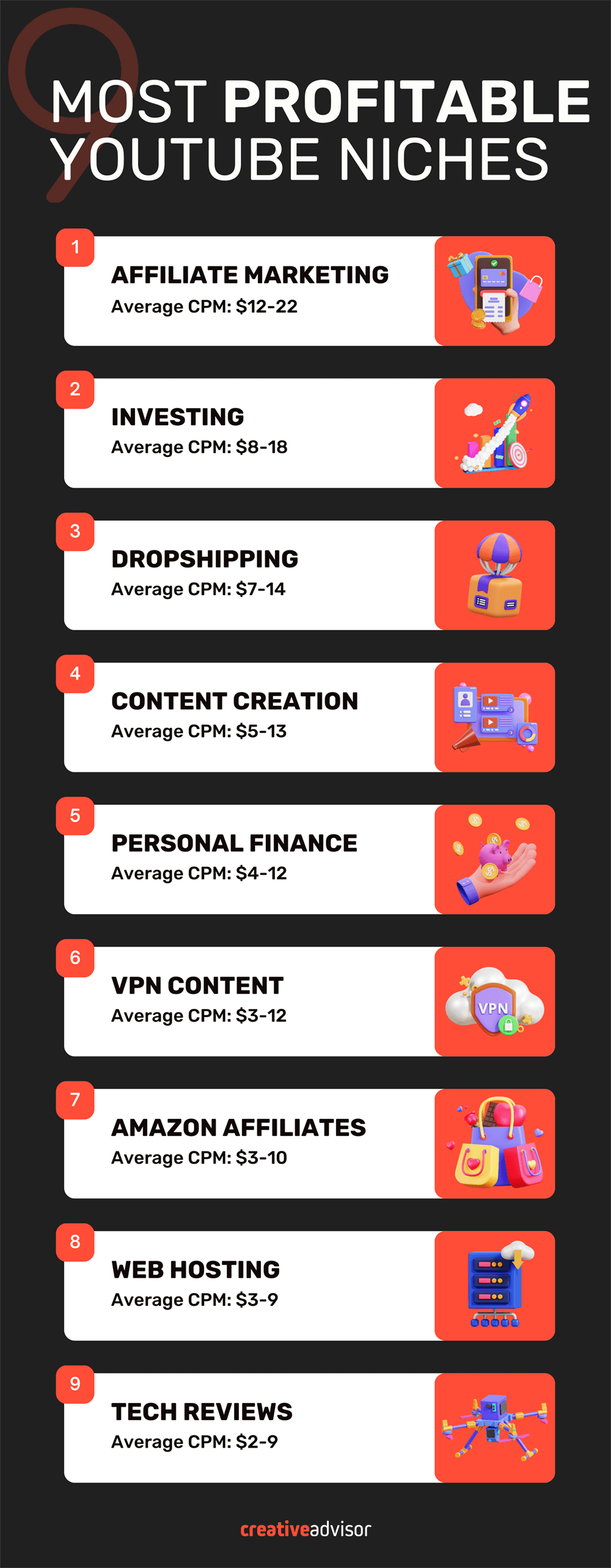 Infographic illustrating the top ten most profitable niches on YouTube for 2024, ranked by potential earnings