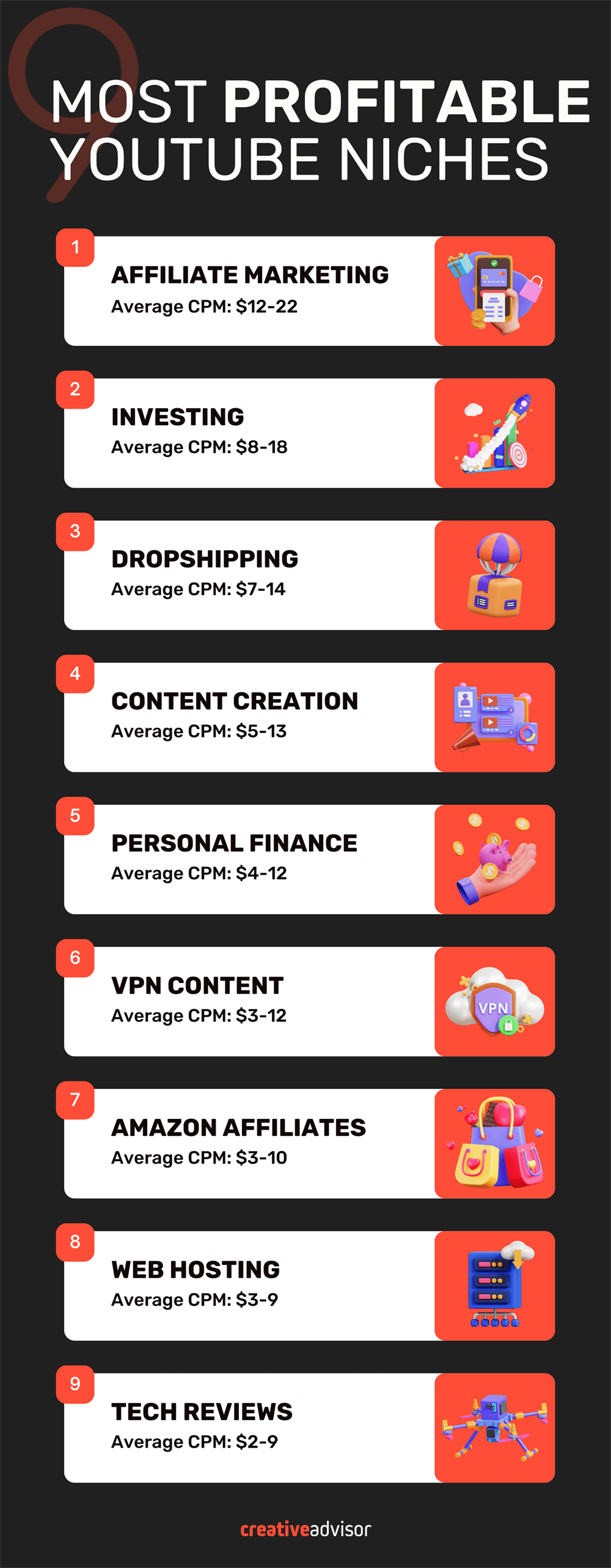 Infographic illustrating the top ten most profitable niches on YouTube for 2023, ranked by potential earnings